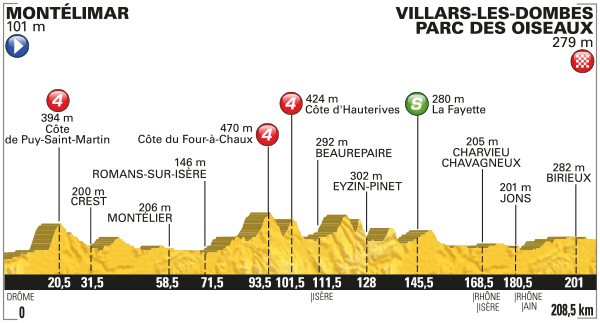 2016 Stage Profile